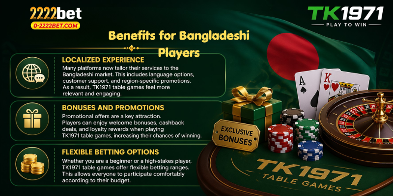 Benefits for Bangladeshi Players