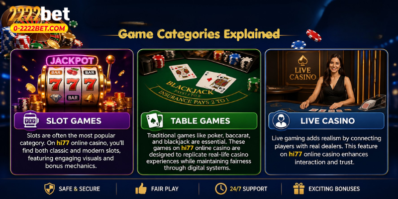 Game Categories Explained