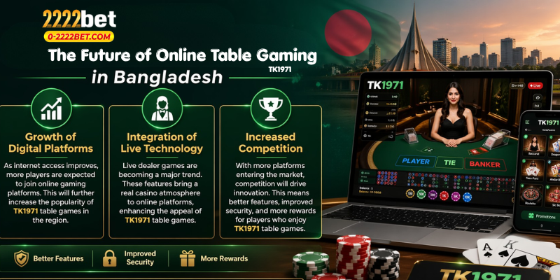 The Future of Online Table Gaming in Bangladesh