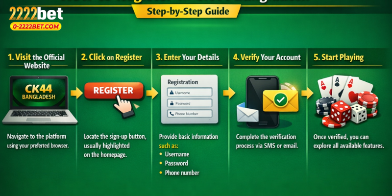 How to Register on CK44 Bangladesh