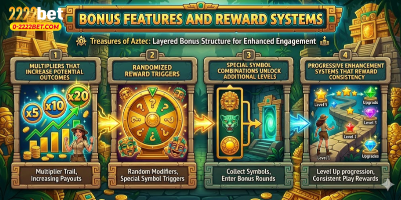 Bonus Features and Reward Systems