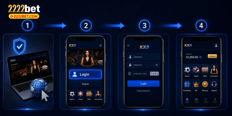 Understanding the KX8 Login Process
